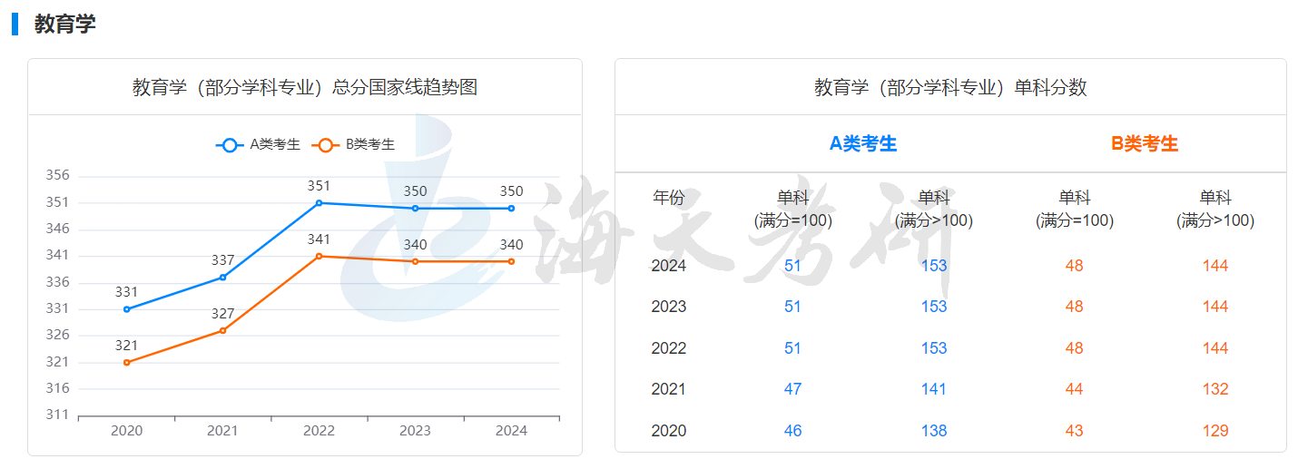 教育学.png 教育学.png