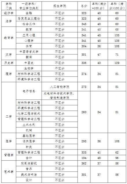 汉江大学.png 汉江大学.png