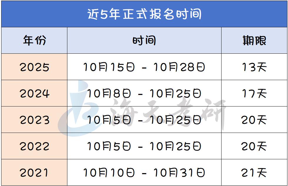 考研正式报名时间.jpg 考研正式报名时间.jpg